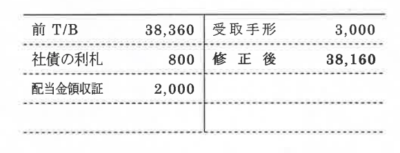 日商２級から税理士へ ステップアップ会計教室 第26回 現金預金 会計人コースweb