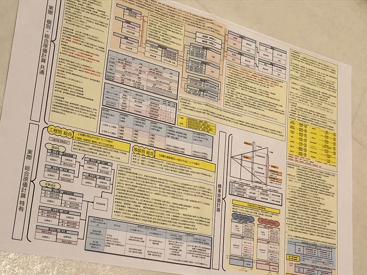 公認会計士試験 合格体験記 働きながら 鳥瞰図メソッド で合格 会計人コースweb