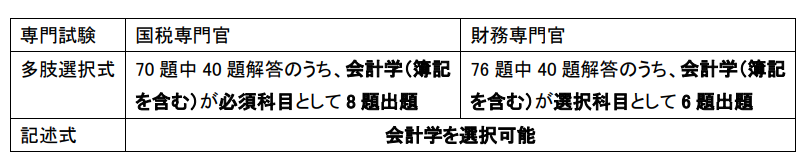 経済学部 商学部 経営学部の学生におすすめの プロフェッショナル公務員 国税専門官 財務専門官って 会計人コースweb