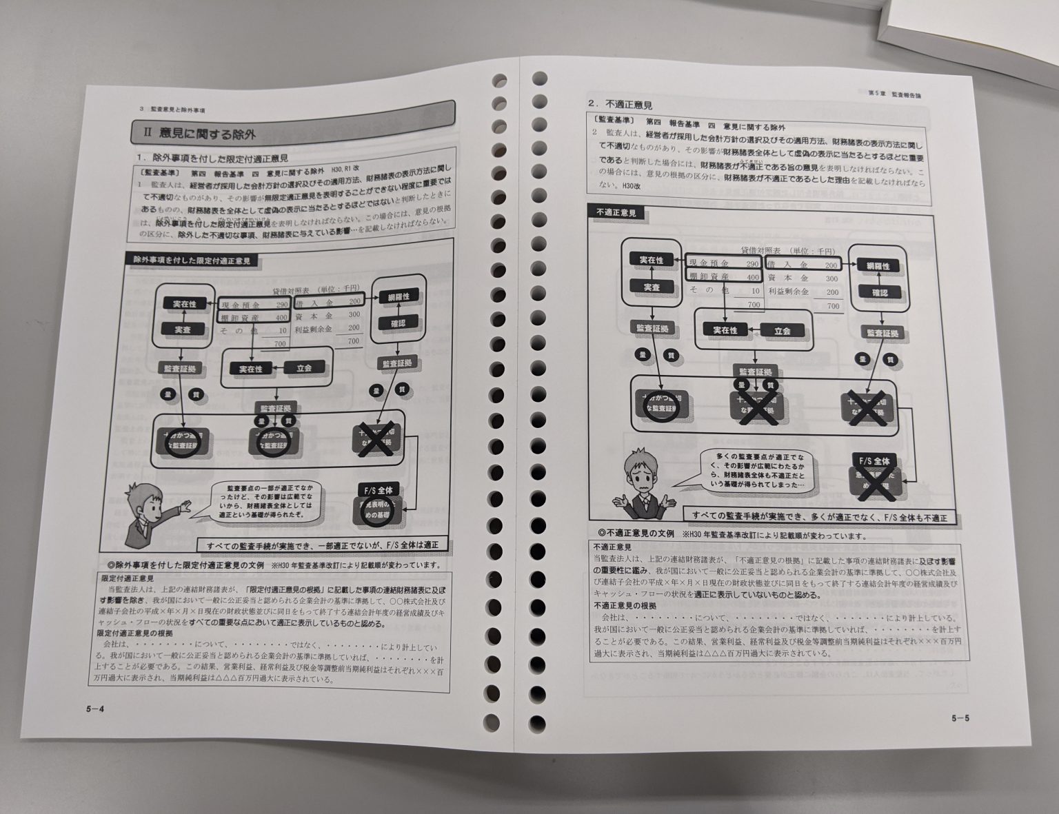 中央大学 経理研究所 経営学 問題集テキスト 初回限定盤 | 本