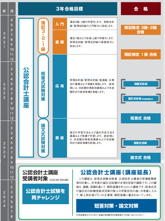 会計士合格者を多数輩出 中央大学経理研究所ってどんなところ 会計人コースweb