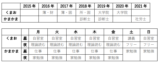 計画 実績 を管理 社会人受験生夫婦のスケジュール管理法を比べてみた 会計人コースweb