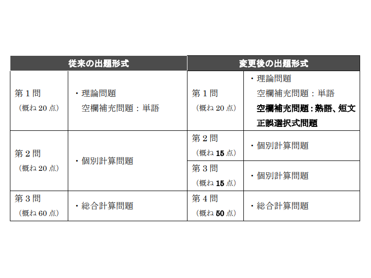 全経税法能力検定試験が変わる 税理士試験試験対策 実務のスキルアップにより役立つ試験に その２ 完 各科目編 会計人コースweb