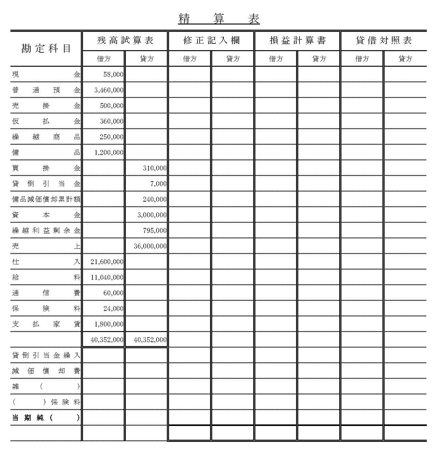 【簿記3級】下書きナシで「精算表」をどう解く? | 会計人コースWeb