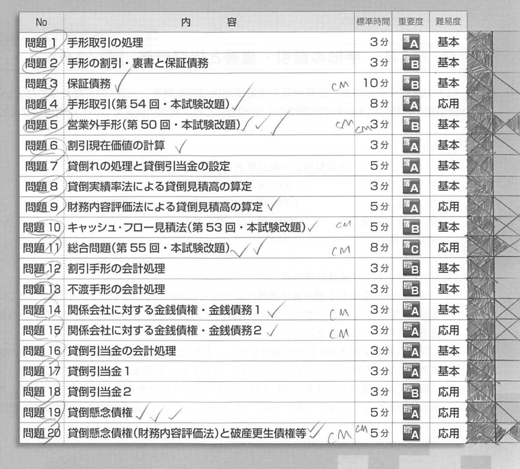 4か月＆独学」で簿記論に合格した新卒1年目社会人①～【基礎固め期】～｜あお@税理士受験生 税理士　参考書　個別問題の解き方　総合問題の解き方
