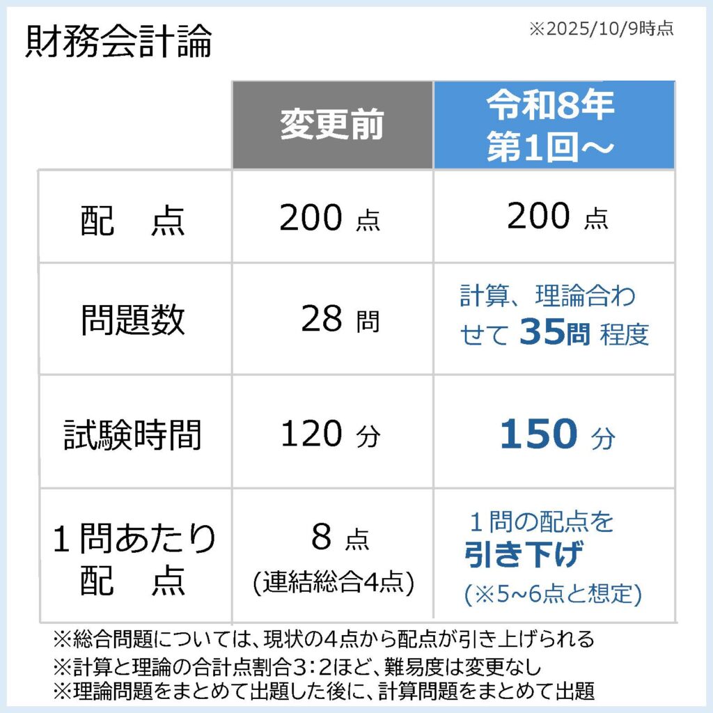 会計士試験】試験制度の変更を受けて受験生が意識すべきポイントは
