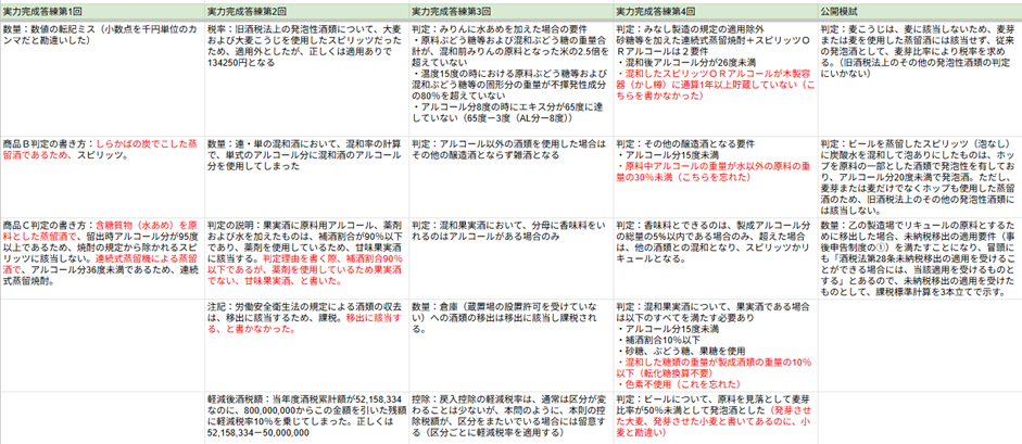 画像に alt 属性が指定されていません。ファイル名: image-20.png